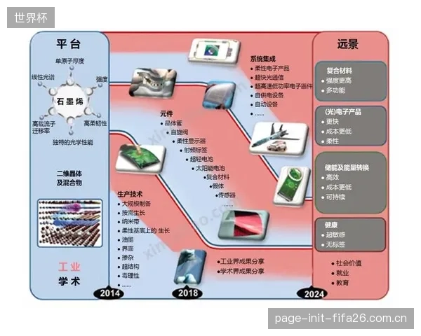生物基与可回收材料将定义2028年后的技术路线，届时竞争焦点将是“如何在环保前提下稳定实现高冲击吸收率